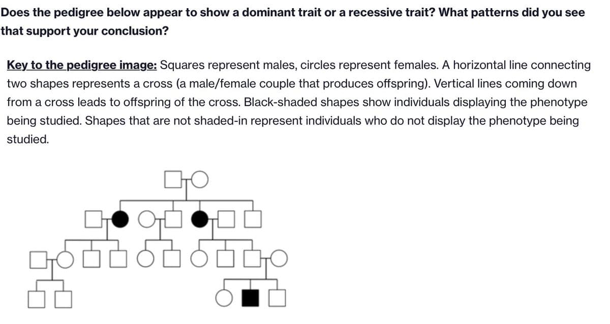 Does the pedigree below appear to show a dominant trait or a recessive trait? What patterns did you see
that support your conclusion?
Key to the pedigree image: Squares represent males, circles represent females. A horizontal line connecting
two shapes represents a cross (a male/female couple that produces offspring). Vertical lines coming down
from a cross leads to offspring of the cross. Black-shaded shapes show individuals displaying the phenotype
being studied. Shapes that are not shaded-in represent individuals who do not display the phenotype being
studied.

