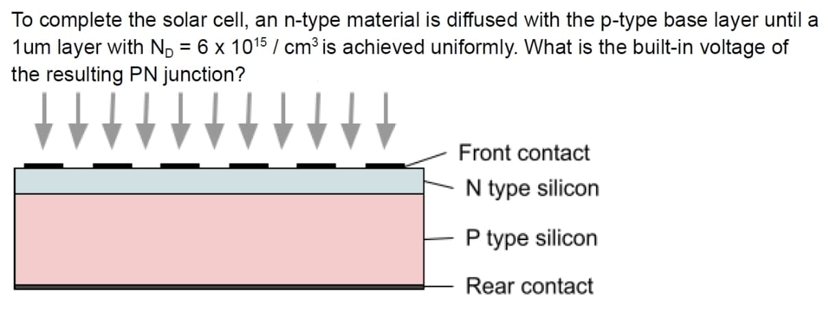 To complete the solar cell, an n-type material is diffused with the p-type base layer until a
1um layer with N₂ = 6 x 10¹5 / cm³ is achieved uniformly. What is the built-in voltage of
the resulting PN junction?
Front contact
N type silicon
P type silicon
Rear contact