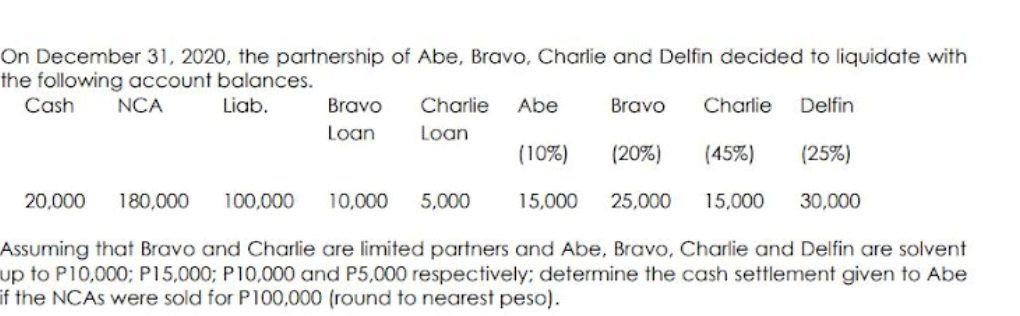 On December 31, 2020, the partnership of Abe, Bravo, Charlie and Delfin decided to liquidate with
the following account balances.
Cash
NCA
Liab.
Bravo
Charlie
Abe
Bravo
Charlie
Delfin
Loan
Loan
(10%)
(20%)
(45%)
(25%)
20,000
180,000
100,000
10,000
5,000
15,000
25,000
15,000
30,000
Assuming that Bravo and Charlie are limited partners and Abe, Bravo, Charlie and Delfin are solvent
up to P10,000; P15,000; P10,000 and P5,000 respectively; determine the cash settlement given to Abe
if the NCAS were sold for P100,000 (round to nearest peso).
