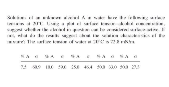 Solutions of an unknown alcohol A in water have the following surface
tensions at 20°C. Using a plot of surface tension-alcohol concentration,
suggest whether the alcohol in question can be considered surface-active. If
not, what do the results suggest about the solution characteristics of the
mixture? The surface tension of water at 20°C is 72.8 mN/m.
% A 6 % A
% A σ
% A 0 % A G
7.5 60.9 10.0 59.0 25.0 46.4 50.0 33.0 50.0 27.3