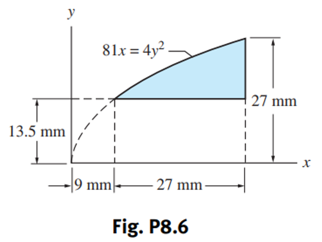 13.5 mm
y
81x = 4y²
→9 mm
- 27 mm-
Fig. P8.6
27 mm
X