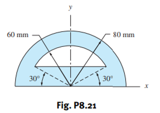 60 mm
30°
y
Fig. P8.21
30°
80 mm
X