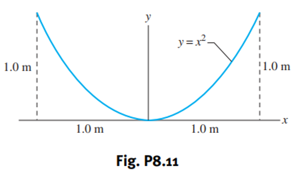 1.0 m
1.0 m
y
y=x²-
A
!1.0 m
1.0 m
Fig. P8.11
x