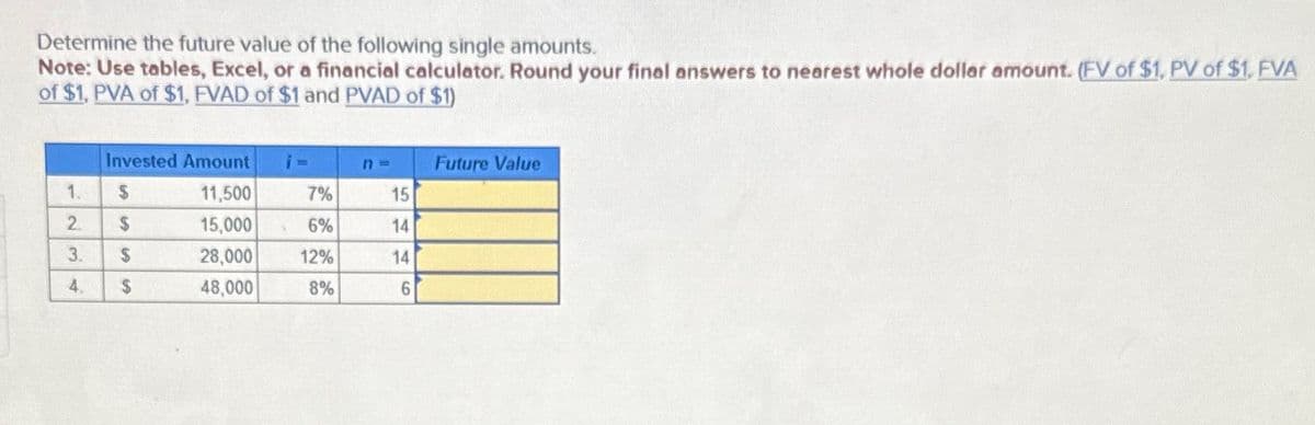 Determine the future value of the following single amounts.
Note: Use tables, Excel, or a financial calculator. Round your final answers to nearest whole dollar amount. (FV of $1, PV of $1, FVA
of $1, PVA of $1, FVAD of $1 and PVAD of $1)
Invested Amount
i-
n
Future Value
1.
$
11,500
7%
15
23
$
15,000
6%
14
$
28,000
12%
14
4.
S
48,000
8%
6