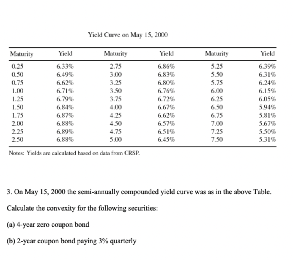 Yield Curve on May 15, 2000
Maturity
Yield
Maturity
Yield
Maturity
Yield
0.25
6.33%
2.75
6.86%
5.25
6.39%
0.50
6.49%
3.00
6.83%
5.50
6.31%
0.75
6.62%
3.25
6.80%
5.75
6.24%
1.00
6.71%
3.50
6.76%
6.00
6.15%
1.25
6.79%
3.75
6.72%
6.25
6.05%
1.50
6.84%
4.00
6.67%
6.50
5.94%
1.75
6.87%
4.25
6.62%
6.75
5.81%
2.00
6.88%
4.50
6.57%
7.00
5.67%
2.25
6.89%
4.75
6.51%
7.25
5.50%
2.50
6.88%
5.00
6.45%
7.50
5.31%
Notes: Yields are calculated based on data from CRSP.
3. On May 15, 2000 the semi-annually compounded yield curve was as in the above Table.
Calculate the convexity for the following securities:
(a) 4-year zero coupon bond
(b) 2-year coupon bond paying 3% quarterly