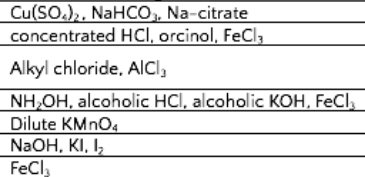 Cu(SO₂)₂, NaHCO3, Na-citrate
concentrated HCI, orcinol, FeCl3
Alkyl chloride, AICI₂
NH₂OH, alcoholic HCl, alcoholic KOH, FeCl
Dilute KMnO4
NaOH, KI, I₂
FeCls