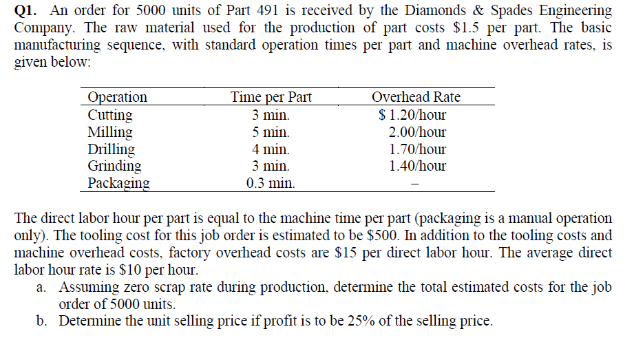 Q1. An order for 5000 units of Part 491 is received by the Diamonds & Spades Engineering
Company. The raw material used for the production of part costs $1.5 per part. The basic
manufacturing sequence, with standard operation times per part and machine overhead rates, is
given below:
Operation
Cutting
Milling
Drilling
Grinding
Packaging
Time per Part
3 min.
5 min.
4 min.
3 min.
0.3 min.
Overhead Rate
$1.20/hour
2.00/hour
1.70/hour
1.40/hour
The direct labor hour per part is equal to the machine time per part (packaging is a manual operation
only). The tooling cost for this job order is estimated to be $500. In addition to the tooling costs and
machine overhead costs, factory overhead costs are $15 per direct labor hour. The average direct
labor hour rate is $10 per hour.
a. Assuming zero scrap rate during production, determine the total estimated costs for the job
order of 5000 units.
b. Determine the unit selling price if profit is to be 25% of the selling price.