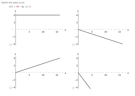 Sketch the plane curve.
r(t)-4-tj, (0,4)
y
O
N
5
10
10
15
y
4
2
10
10
15