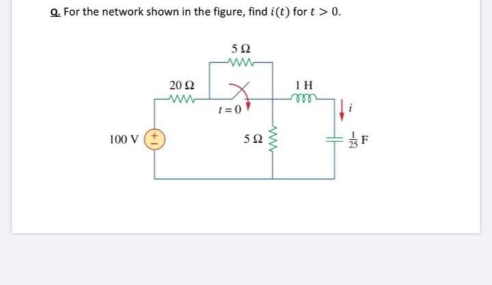 Q. For the network shown in the figure, find i(t) for t > 0.
50
20 Ω
1H
ww
ell
100 v (t
F
