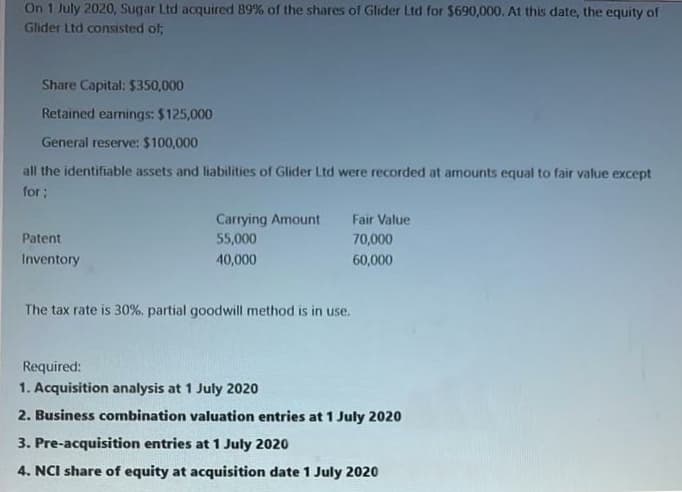 On 1 July 2020, Sugar Ltd acquired 89% of the shares of Glider Ltd for $690,000. At this date, the equity of
Glider Ltd consisted of;
Share Capital: $350,000
Retained earnings: $125,000
General reserve: $100,000
all the identifiable assets and liabilities of Glider Ltd were recorded at amounts equal to fair value except
for;
Fair Value
Carrying Amount
55,000
Patent
70,000
Inventory
40,000
60,000
The tax rate is 30%. partial goodwill method is in use.
Required:
1. Acquisition analysis at 1 July 2020
2. Business combination valuation entries at 1 July 2020
3. Pre-acquisition entries at 1 July 2020
4. NCI share of equity at acquisition date 1 July 2020