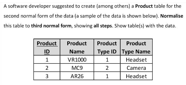 A software developer suggested to create (among others) a Product table for the
second normal form of the data (a sample of the data is shown below). Normalise
this table to third normal form, showing all steps. Show table(s) with the data.
Product
Product
Product
Product
Type Name
ID
Name
Type ID
1
VR1000
1
Headset
2
MC9
2
Camera
3
AR26
1
Headset