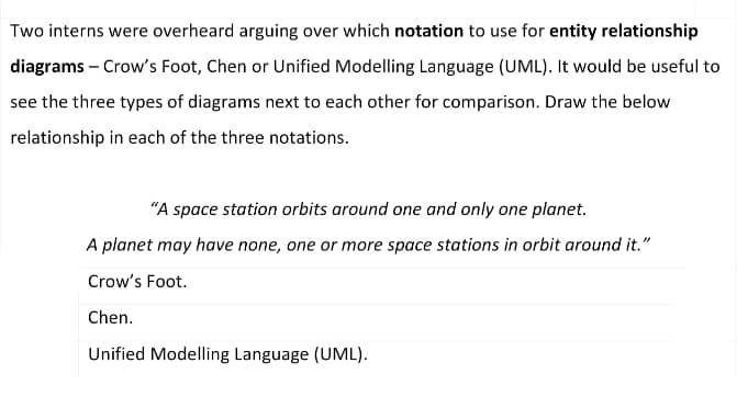 Two interns were overheard arguing over which notation to use for entity relationship
diagrams - Crow's Foot, Chen or Unified Modelling Language (UML). It would be useful to
see the three types of diagrams next to each other for comparison. Draw the below
relationship in each of the three notations.
"A space station orbits around one and only one planet.
A planet may have none, one or more space stations in orbit around it."
Crow's Foot.
Chen.
Unified Modelling Language (UML).