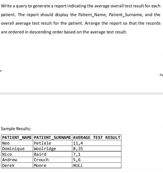Write a query to generate a report indicating the average overall test result for each
patient. The report should display the Patient_Name, Patient_Surname, and the
overall average test result for the patient. Arrange the report so that the records
are ordered in descending order based on the average test result.
n
Sample Results:
PATIENT_NAME
Neo
Dominique
Nico
Andrew
Derek
PATIENT_SURNAME AVERAGE TEST RESULT
11,4
8,35
Petlele
Woolridge
Baird
Crouch
Moore
7,1
5,6
NULL
Pa