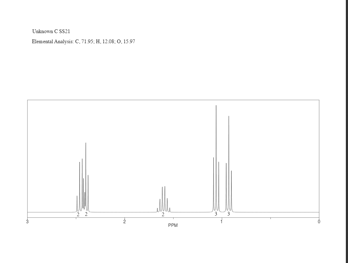 Unknown C SS21
Elemental Analysis: C, 71.95; H, 12.08; O, 15.97
3
PPM
