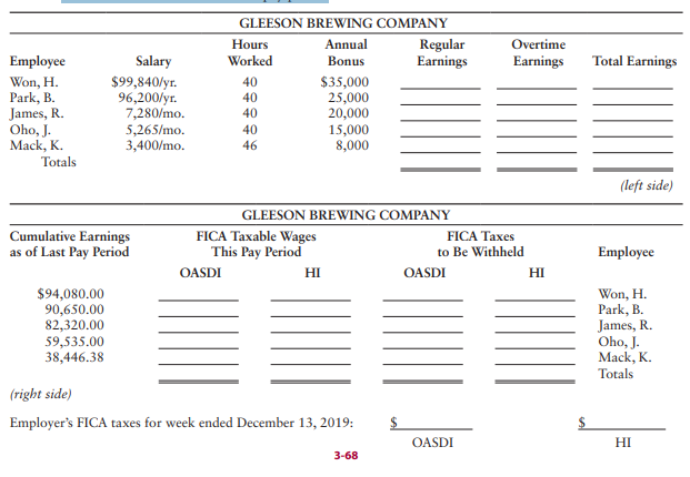GLEESON BREWING COMPANY
Hours
Annual
Regular
Earnings
Overtime
Total Earnings
Employee
Won, H.
Park, B.
James, R.
Oho, J.
Mack, K.
Salary
Worked
Bonus
Earnings
$99,840/yr.
96,200/yr.
7,280/mo.
5,265/mo.
3,400/mo.
40
$35,000
25,000
20,000
15,000
8,000
40
40
40
46
Totals
(left side)
GLEESON BREWING COMPANY
Cumulative Earnings
as of Last Pay Period
FICA Taxable Wages
This Pay Period
FICA Taxes
to Be Withheld
Employee
OASDI
HI
OASDI
HI
$94,080.00
90,650.00
82,320.00
59,535.00
38,446.38
Won, H.
Park, B.
James, R.
Oho, J.
Mack, K.
Totals
(right side)
Employer's FICA taxes for week ended December 13, 2019:
OASDI
HI
3-68
