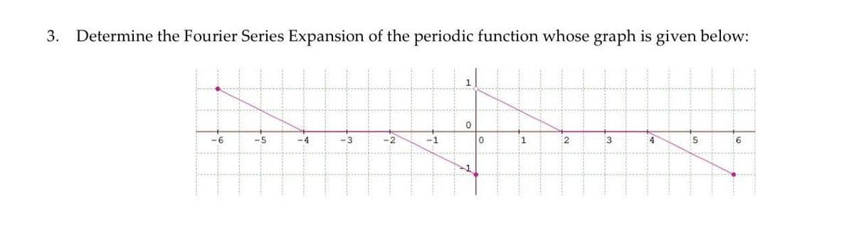 3. Determine the Fourier Series Expansion of the periodic function whose graph is given below:
-6
-5
-4
-3
-2
-1
3
4
91
