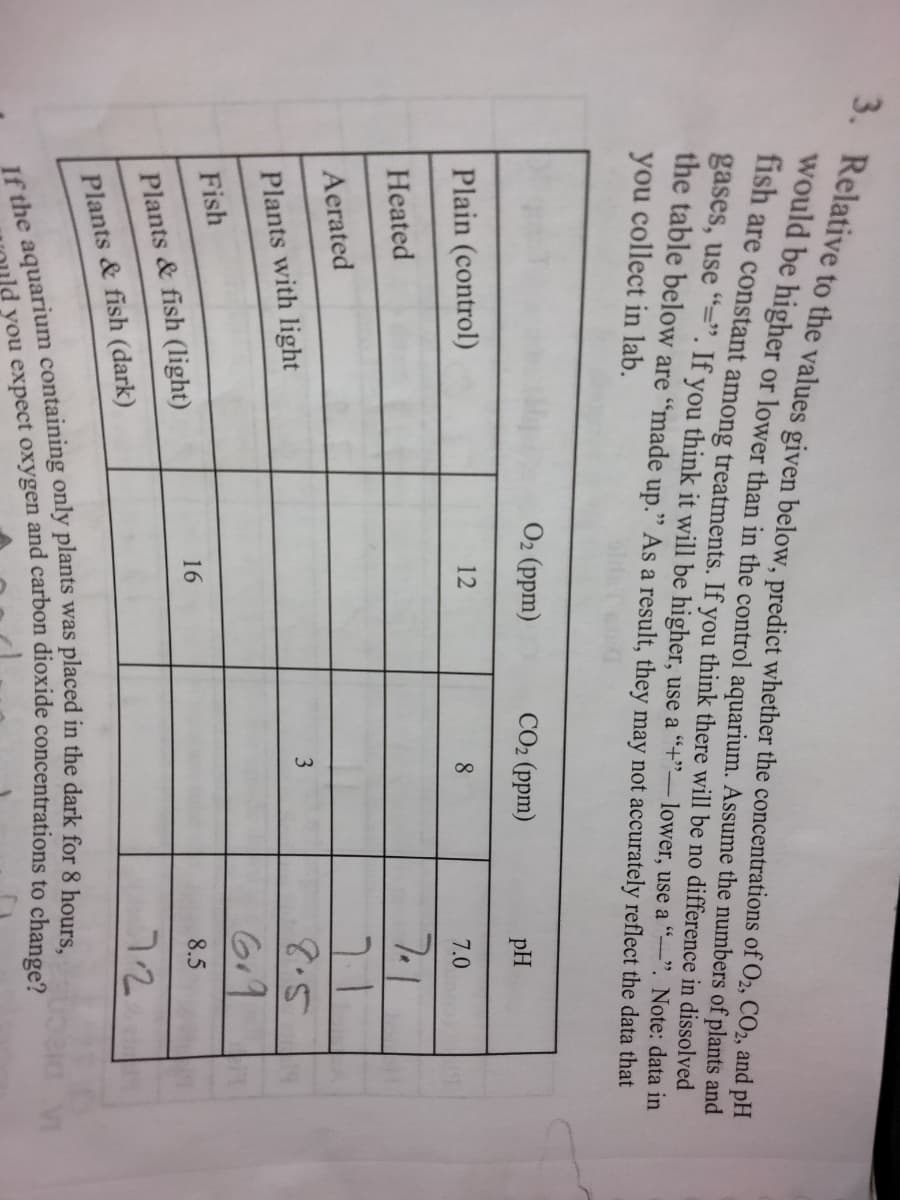 3. Relative to the values given below, predict whether the concentrations of O2, CO2, and pH
would be higher or lower than in the control aquarium. Assume the numbers of plants and
fish are constant among treatments. If you think there will be no difference in dissolved
gases, use "-". If you think it will be higher, use a "+"- lower, use a "-". Note: data in
the table below are "made up." As a result, they may not accurately reflect the data that
you collect in lab.
Plain (control)
Heated
Aerated
Plants with light
Fish
Plants & fish (light)
Plants & fish (dark)
O₂ (ppm)
12
16
CO₂ (ppm)
8
3
pH
7.0
7.1
8.5
619
8.5
72
If the aquarium containing only plants was placed in the dark for 8 hours,
you expect oxygen and carbon dioxide concentrations to change?