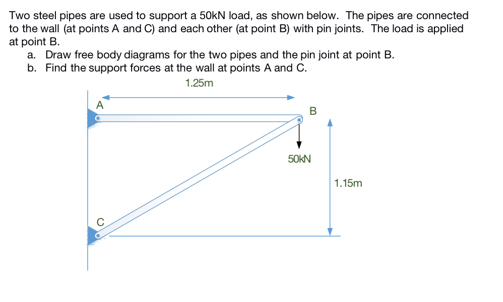Two steel pipes are used to support a 50KN load, as shown below. The pipes are connected
to the wall (at points A and C) and each other (at point B) with pin joints. The load is applied
at point B.
a. Draw free body diagrams for the two pipes and the pin joint at point B.
b. Find the support forces at the wall at points A and C.
1.25m
A
50KN
1.15m
