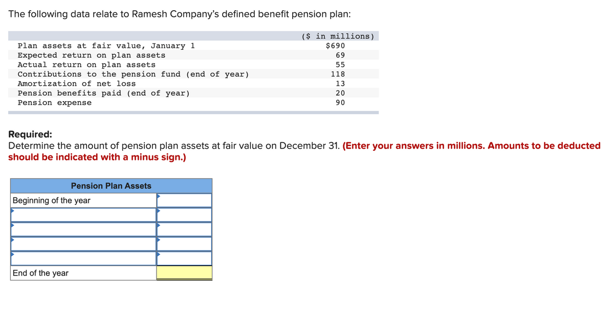 The following data relate to Ramesh Company's defined benefit pension plan:
($ in millions)
$690
69
55
118
13
20
90
Plan assets at fair value, January 1
Expected return on plan assets
Actual return on plan assets
Contributions to the pension fund (end of year)
Amortization of net loss
Pension benefits paid (end of year)
Pension expense
Required:
Determine the amount of pension plan assets at fair value on December 31. (Enter your answers in millions. Amounts to be deducted
should be indicated with a minus sign.)
Pension Plan Assets
Beginning of the year
End of the year