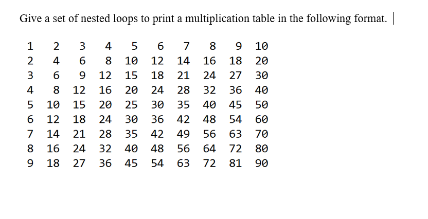 Give a set of nested loops to print a multiplication table in the following format. |
1
2
3
4
5
6.
7
8
9
10
2
4
8
10
12
14
16 18
20
3
6.
12
15
18
21
24
27
30
4
8
12
16
20
24
28
32 36
40
10
15
20
25
30
35
40
45
50
6.
12
18
24
30
36
42
48
54
60
7
14
21
28
35
42
49
56
63
70
8
16
24
32
40
48
56
64 72
80
9.
18
27
36
45
54
63
72 81
90
