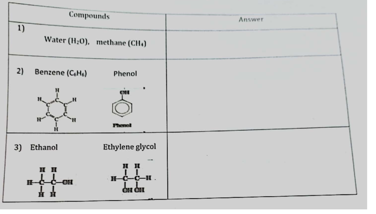 Compounds
Answer
1)
Water (H20), methane (CH.)
2)
Benzene (C6H6)
Phenol
H
Phenol
3) Ethanol
Ethylene glycol
H H
H H
-Č-Č-H .
--ĆOH
