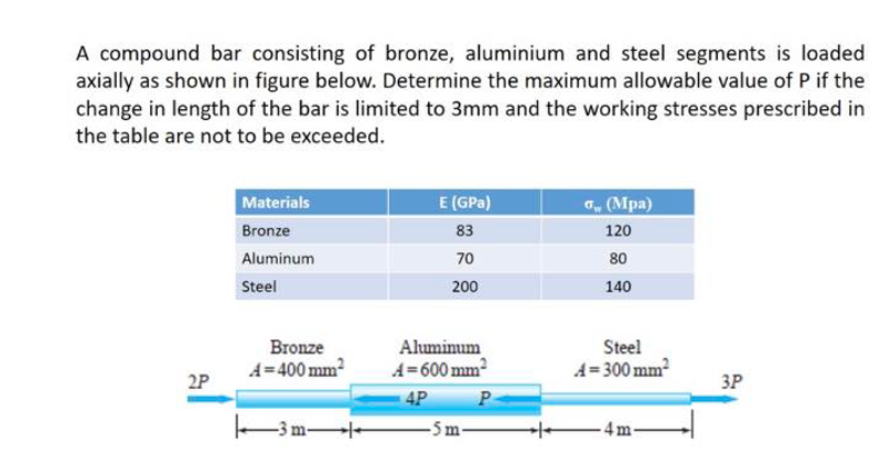 A compound bar consisting of bronze, aluminium and steel segments is loaded
axially as shown in figure below. Determine the maximum allowable value of P if the
change in length of the bar is limited to 3mm and the working stresses prescribed in
the table are not to be exceeded.
E (GPa)
a, (Mpa)
Materials
Bronze
83
120
Aluminum
70
80
Steel
200
140
Bronze
Steel
A=400 mm2
Aluminum
A=600 mm
A= 300 mm?
2P
3P
4P
P
-3 m-
-5m
- 4m-
