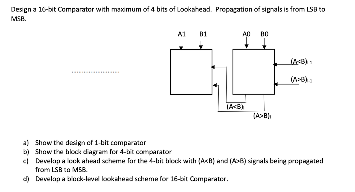 Design a 16-bit Comparator with maximum of 4 bits of Lookahead. Propagation of signals is from LSB to
MSB.
A1
B1
AO
BO
(A<B);
(A>B)i
(A<B)i-1
(A>B)i-1
a) Show the design of 1-bit comparator
b) Show the block diagram for 4-bit comparator
c) Develop a look ahead scheme for the 4-bit block with (A<B) and (A>B) signals being propagated
from LSB to MSB.
d) Develop a block-level lookahead scheme for 16-bit Comparator.