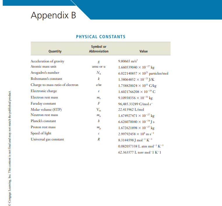 Appendix B
PHYSICAL CONSTANTS
Symbol or
Quantity
Abbreviation
Value
Acceleration of gravity
9.80665 m/s
Atomic mass unit
1.660539040 × 10-" kg
6.022140857 x 103 particles/mol
1.38064852 x 10-" J/K
amu or u
Avogadro's number
NA
Boltzmann's constant
k
Charge to mass ratio of electron
e/m
1.758820024 x 10" C/kg
Electronic charge
1.6021766208 x 10-1º C
e
Electron rest mass
9.10938356 x 10-1 kg
Faraday constant
F
96,485.33289 C/mol e
Molar volume (STP)
Vm
22.413962 L/mol
1.674927471 x 10-" kg
Neutron rest mass
Planck's constant
6.626070040 x 10- J s
1.672621898 x 10-27 kg
2.99792458 x 10 ms
Proton rest mass
Speed of light
Universal gas constant
R
8.3144598 J mol-' K-'
0.082057338 L atm mol-' K-!
62.363577 L torr mol-1 K-1
O Cengage Leaming, Inc. This content is not final and may not match the published product.
