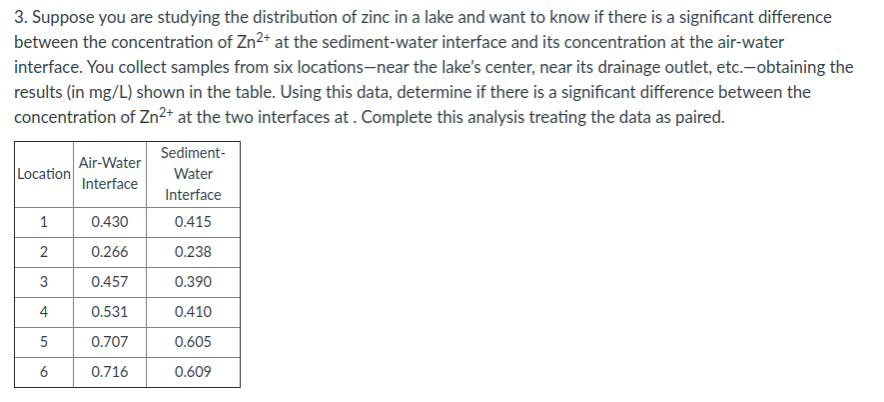 3. Suppose you are studying the distribution of zinc in a lake and want to know if there is a significant difference
between the concentration of Zn2+ at the sediment-water interface and its concentration at the air-water
interface. You collect samples from six locations-near the lake's center, near its drainage outlet, etc.-obtaining the
results (in mg/L) shown in the table. Using this data, determine if there is a significant difference between the
concentration of Zn2+ at the two interfaces at. Complete this analysis treating the data as paired.
Sediment-
Air-Water
Location
Water
Interface
Interface
1
0.430
0.415
2
0.266
0.238
3
0.457
0.390
4
0.531
0.410
0.707
0.605
6
0.716
0.609
5.
