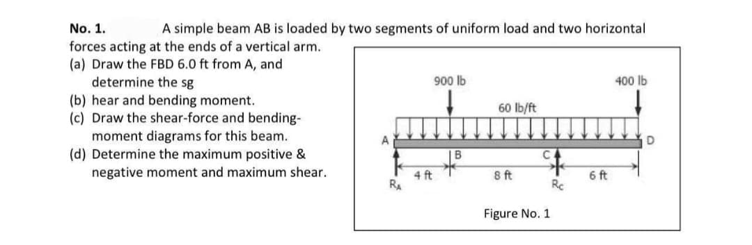 No. 1.
A simple beam AB is loaded by two segments of uniform load and two horizontal
forces acting at the ends of a vertical arm.
(a) Draw the FBD 6.0 ft from A, and
determine the sg
900 lb
400 lb
(b) hear and bending moment.
(c) Draw the shear-force and bending-
moment diagrams for this beam.
(d) Determine the maximum positive &
60 lb/ft
A
B
C.
negative moment and maximum shear.
4 ft
RA
8 ft
Rc
6 ft
Figure No. 1
