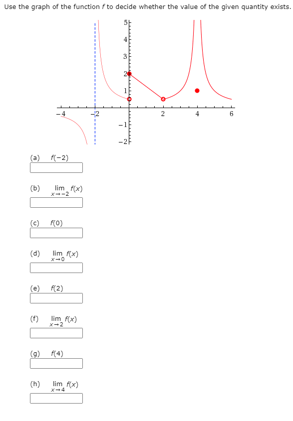 Use the graph of the function f to decide whether the value of the given quantity exists.
3
-4
-2
(a)
f(-2)
(b)
lim f(x)
x--2
(c)
f(0)
L LLLAL
