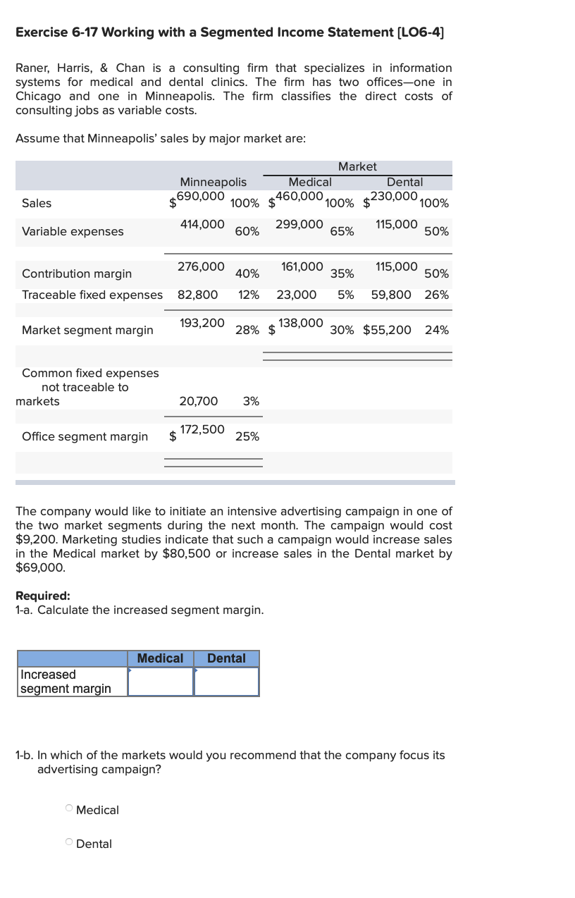 Raner, Harris, & Chan is a consulting firm that specializes in information
systems for medical and dental clinics. The firm has two offices-one in
Chicago and one in Minneapolis. The firm classifies the direct costs of
consulting jobs as variable costs.
Assume that Minneapolis' sales by major market are:
Market
Minneapolis
Medical
Dental
$690,000 100% $
460,000
100% $230,000 100%
Sales
414,000
299,000
115,000
Variable expenses
60%
65%
50%
276,000
161,000
115,000
Contribution margin
40%
35%
50%
Traceable fixed expenses
82,800
12%
23,000
5%
59,800 26%
193,200
138,000
Market segment margin
28% $
30% $55,200 2 4%
Common fixed expenses
not traceable to
markets
20,700
3%
Office segment margin
172,500
2$
25%
The company would like to initiate an intensive advertising campaign in one of
the two market segments during the next month. The campaign would cost
$9,200. Marketing studies indicate that such a campaign would increase sales
in the Medical market by $80,500 or increase sales in the Dental market by
$69,000.
Required:
1-a. Calculate the increased segment margin.
Medical
Dental
Increased
segment margin
1-b. In which of the markets would you recommend that the company focus its
advertising campaign?
Medical
Dental
