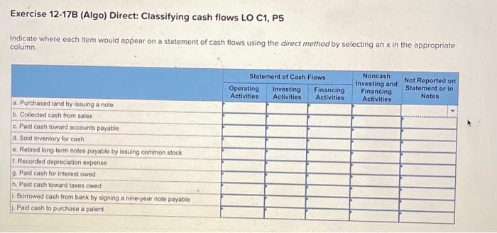 Exercise 12-17B (Algo) Direct: Classifying cash flows LO C1, P5
Indicate where each item would appear on a statement of cash flows using the direct method by selecting an x in the appropriate
column.
a. Purchased land by issuing a note
b. Collected cash from sales
c. Paid cash toward accounts payable
d. Sold inventory for cash
e. Retired long-term notes payable by issuing common stock
f. Recorded depreciation expense
g. Paid cash for interest owed
h. Paid cash toward taxes owed
L. Borrowed cash from bank by signing a nine-year note payable
Paid cash to purchase a patent
Statement of Cash Flows
Investing
Activities
Operating
Activities
Financing
Activities.
Noncash
Investing and
Financing
Activities
Not Reported on
Statement or in
Notes
