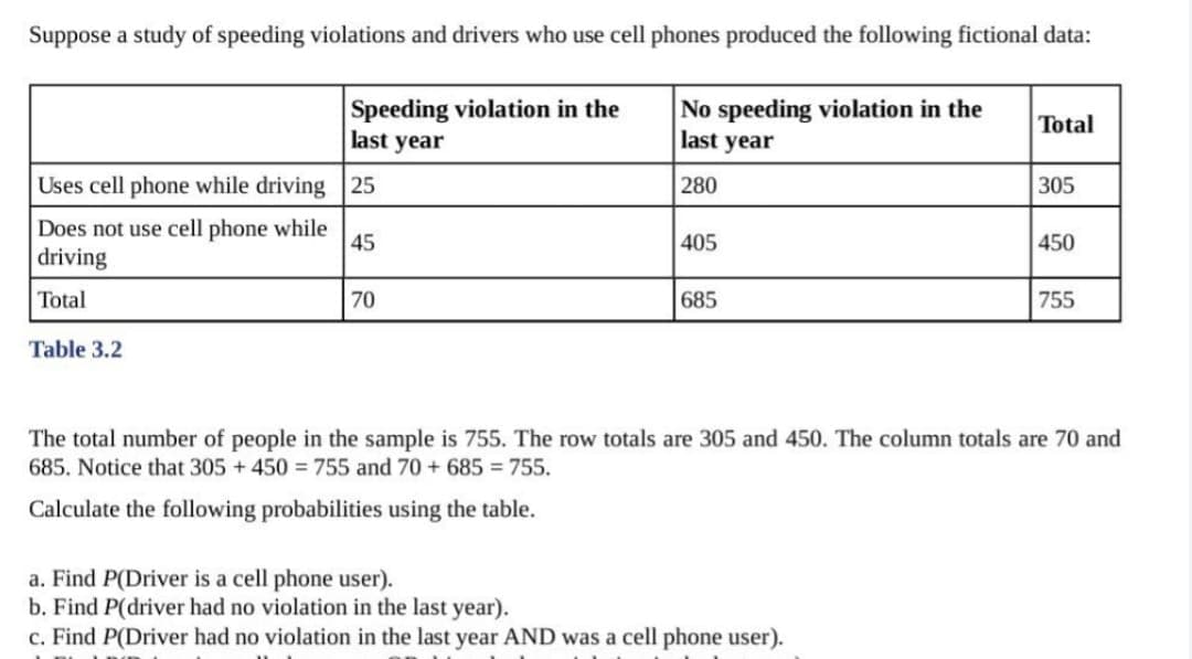 Suppose a study of speeding violations and drivers who use cell phones produced the following fictional data:
Speeding violation in the
last year
25
Uses cell phone while driving
Does not use cell phone while
driving
Total
Table 3.2
45
70
No speeding violation in the
last year
280
405
685
Total
a. Find P(Driver is a cell phone user).
b. Find P(driver had no violation in the last year).
c. Find P(Driver had no violation in the last year AND was a cell phone user).
305
450
755
The total number of people in the sample is 755. The row totals are 305 and 450. The column totals are 70 and
685. Notice that 305 + 450 = 755 and 70 +685 = 755.
Calculate the following probabilities using the table.