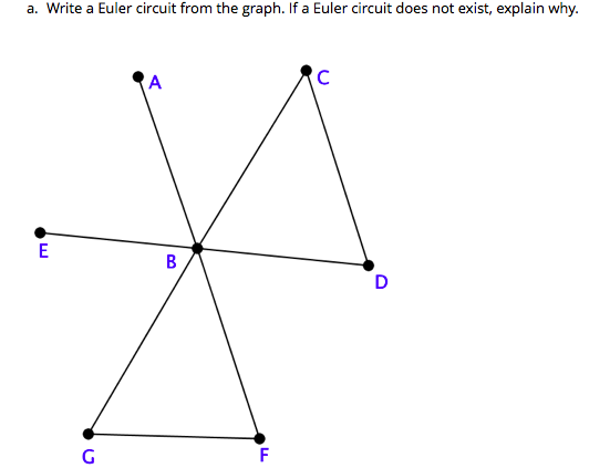 a. Write a Euler circuit from the graph. If a Euler circuit does not exist, explain why.
A
F

