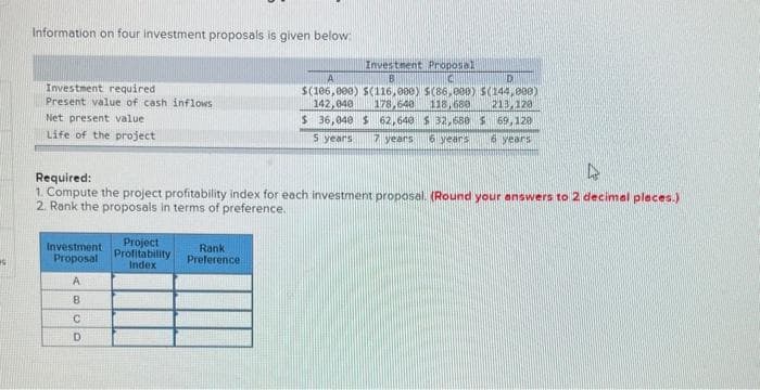 Information on four investment proposals is given below:
Investment required
Present value of cash inflows
Net present value
Life of the project
4
Required:
1. Compute the project profitability index for each investment proposal. (Round your answers to 2 decimal places.)
2. Rank the proposals in terms of preference.
Investment
Proposal
A
BUD
C
Project
Profitability
Index
Investment Proposal
A
D
$(106,000) $(116,000) $(86,000) $(144,000)
142,040 178,640 118,680 213,120
$36,048 $ 62,640 $ 32,680 $ 69,120
5 years 7 years years 6 years
Rank
Preference: