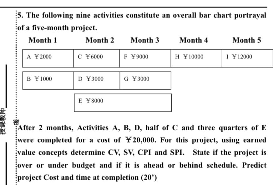 The following nine activities constitute an overall bar chart portrayal
of a five-month project.
Month 1
Month 2
Month 3
Month 4
Month 5
A ¥2000
C ¥ 6000
F Y 9000
H ¥10000
I Y 12000
B ¥1000
D ¥3000
G ¥ 3000
E Y 8000
After 2 months, Activities A, B, D, half of C and three quarters of E
were completed for a cost of ¥20,000. For this project, using earned
value concepts determine CV, SV, CPI and SPI.
State if the project is
over or under budget and if it is ahead or behind schedule. Predict
project Cost and time at completion (20’)
授课教师
