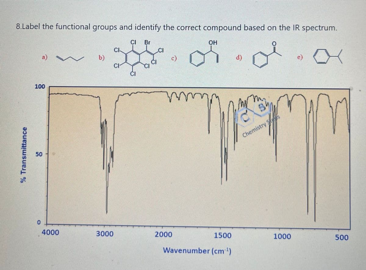 8.Label the functional groups and identify the correct compound based on the IR spectrum.
CI Br
% Transmittance
a)
100
50
0
4000
b)
OH
gorda
d)
3000
CI
CI
CI
CI
CI
c)
mm
2000
1500
Wavenumber (cm-¹)
Chemistry
T
1000
500