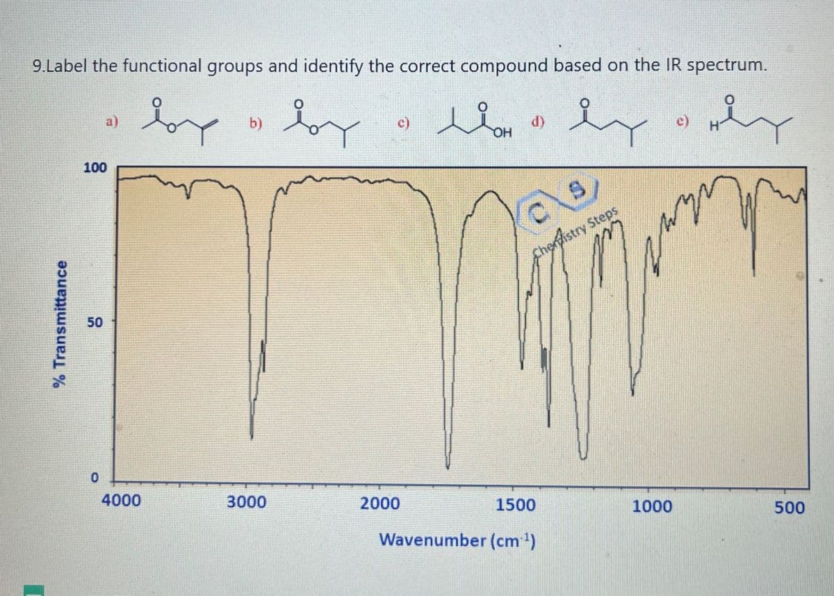 9.Label the functional groups and identify the correct compound based on the IR spectrum.
• by by
by He
e)
пр
% Transmittance
100
50
0
4000
b)
3000
C)
2000
liom
OH
d)
Chemistry Steps
1500
9
Wavenumber (cm³¹)
1000
500