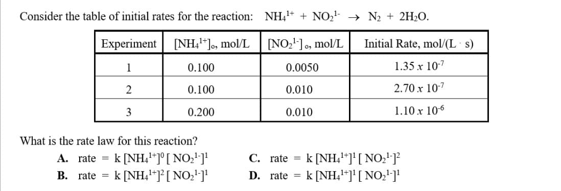 Consider the table of initial rates for the reaction:
[NH4¹+]o, mol/L
0.100
0.100
0.200
Experiment
1
2
3
What is the rate law for this reaction?
A. rate = k [NH4¹+] [NO₂¹]¹
rate = k [NH4¹+]²[NO₂¹-]¹
B.
NH4¹+ + NO₂¹ → N₂ + 2H₂O.
[NO₂¹-]o, mol/L
0.0050
0.010
0.010
Initial Rate, mol/(Ls)
1.35 x 10-7
2.70 x 10-7
1.10 x 10-6
C. rate = k [NH4¹+]¹[NO₂¹-1²
D. rate = k [NH4¹+]¹[NO₂¹-]¹