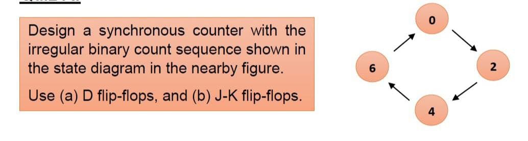 Design a synchronous counter with the
irregular binary count sequence shown in
the state diagram in the nearby figure.
Use (a) D flip-flops, and (b) J-K flip-flops.
6
4
2