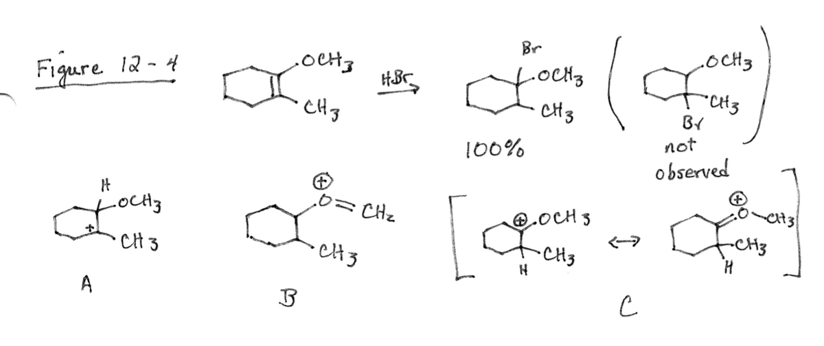 Figure 12-4
H
LOCH 3
CH 3
A
•OCH 3
CH 3
B
-
HBr
CH₂
-CH3
Br
Lou
-OCH 3
CH 3
100%
@OCH 3
ICH3
H
с
LOCH 3
"CH3
BY
not
observed
-CH3