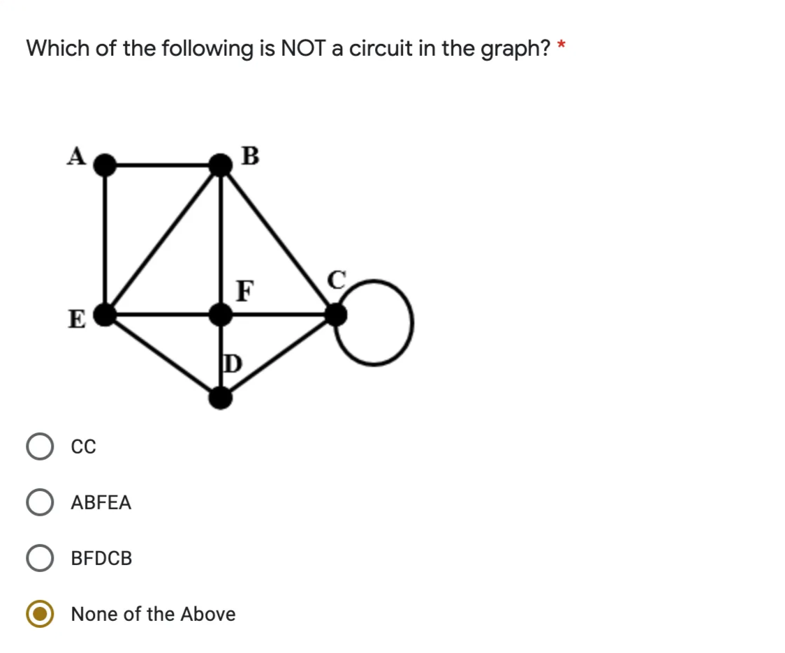 Which of the following is NOT a circuit in the graph? *
А
B
C
F
E
CC
O ABFEA
BFDCB
None of the Above
