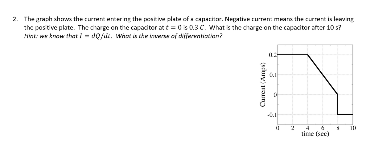 2. The graph shows the current entering the positive plate of a capacitor. Negative current means the current is leaving
the positive plate. The charge on the capacitor at t =
Hint: we know that I = dQ/dt. What is the inverse of differentiation?
O is 0.3 C. What is the charge on the capacitor after 10 s?
0.2-
0.1
-0.1
2
4
8
10
time (sec)
Current (Amps)
