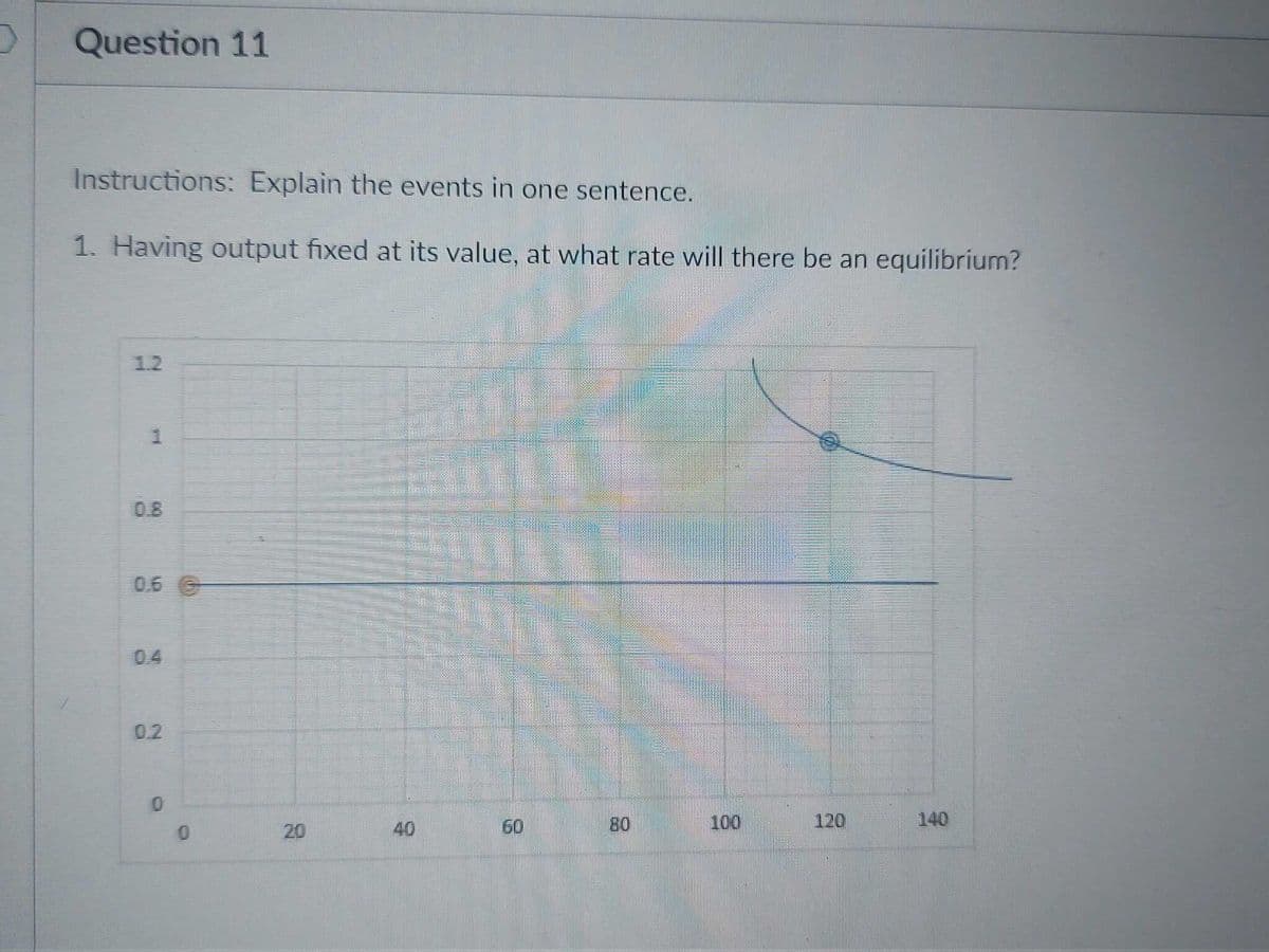 Question 11
Instructions: Explain the events in one sentence.
1. Having output fixed at its value, at what rate will there be an equilibrium?
1.2
08
0.6
04
0.2
20
60
80
100
120
140
40
1.
