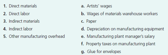 1. Direct materials
2. Direct labor
3. Indirect materials
a. Artists' wages
b. Wages of materials warehouse workers
c. Paper
d. Depreciation on manufacturing equipment
e. Manufacturing plant manager's salary
f. Property taxes on manufacturing plant
g. Glue for envelopes
4. Indirect labor
5. Other manufacturing overhead
