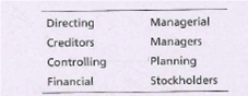 Directing
Managerial
Creditors
Managers
Planning
Controlling
Financial
Stockholders
