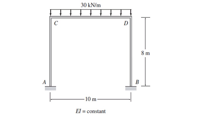30 kN/m
C
D
8 m
A
В
-10 m-
El = constant
