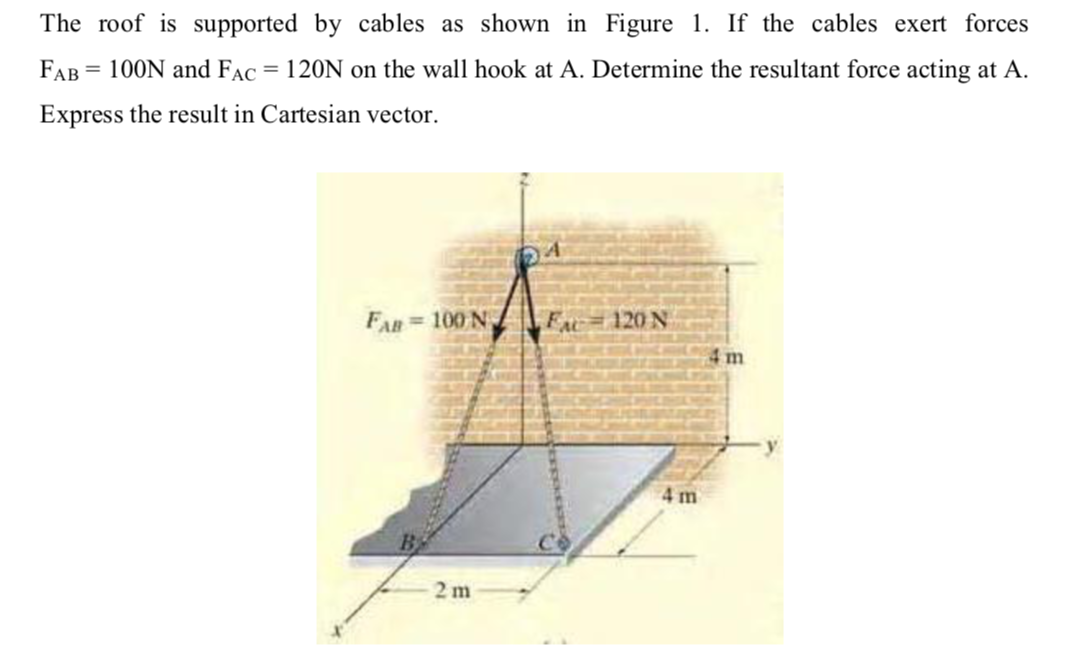 The roof is supported by cables as shown in Figure 1. If the cables exert forces
FAB
= 100N and FAC = 120N on the wall hook at A. Determine the resultant force acting at A.
Express the result in Cartesian vector.
FAR = 100 N
FAC
120N
4 m
4 m
2 m
