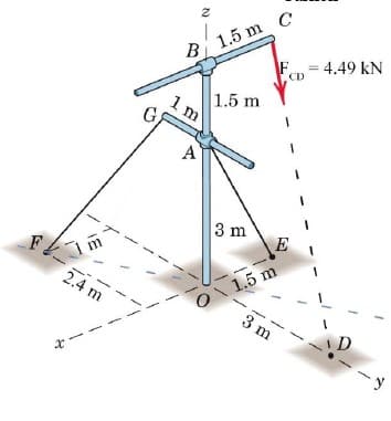 B.
B 1.5 m C
F
CD
= 4.49 kN
1.5 m
1 m
A
3 m
E
Im
2.4 m
A1.5 m
3 m
